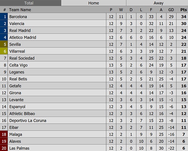 HLV Zidane loai Bale va Ramos anh 10