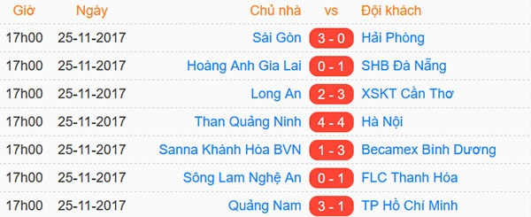 Cuộc đua tranh chức vô địch V.League ảnh 2 Cuoc dua tranh chuc vo dich V.League anh 2