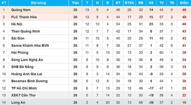 Cuộc đua tranh chức vô địch V.League ảnh 3 Cuoc dua tranh chuc vo dich V.League anh 3