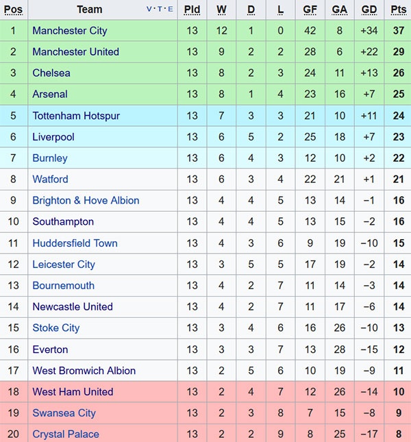 Dàn WAGs Liverpool khoe sắc ảnh 7 Dan WAGs Liverpool khoe sac anh 7