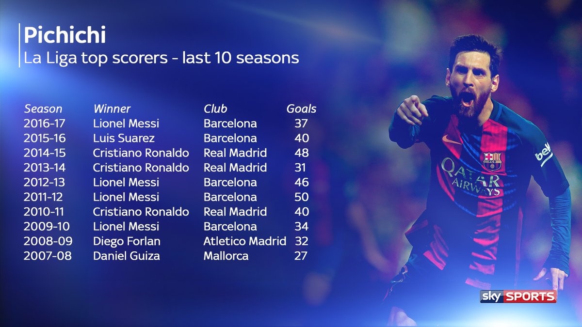 Nhung ky luc sap duoc Messi chinh phuc anh 4