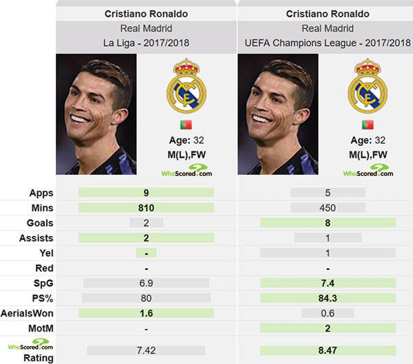 Ronaldo an toi cung ban gai anh 2