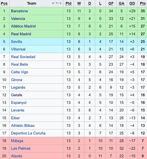 3 ngôi sao Barca phải ra đi ảnh 2 3 ngoi sao Barca phai ra di anh 2