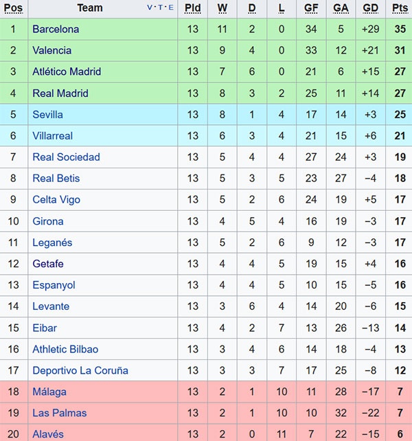 Zidane không tức giận dù Real hòa ảnh 2 Zidane khong tuc gian du Real hoa anh 2