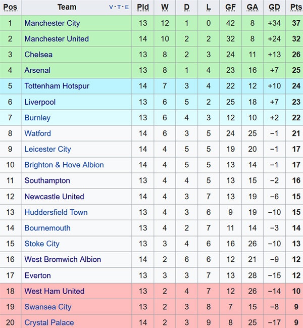 Bài tập giúp Man City ghi nhiều bàn ảnh 10 Bai tap giup Man City ghi nhieu ban anh 10