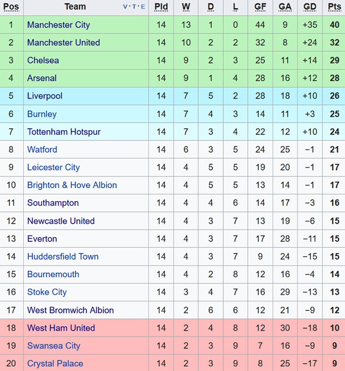 Arsenal thang tran thu 12 o Emirates anh 13