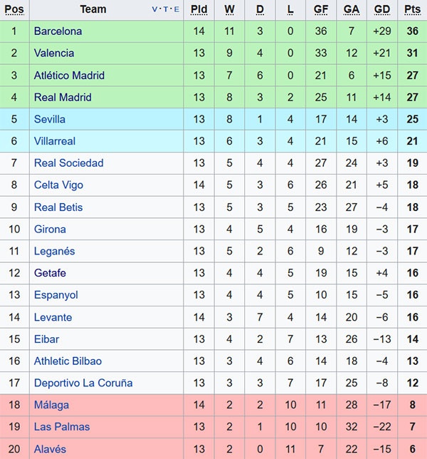 Trận Barca vs Celta Vigo ảnh 2 Tran Barca vs Celta Vigo anh 2