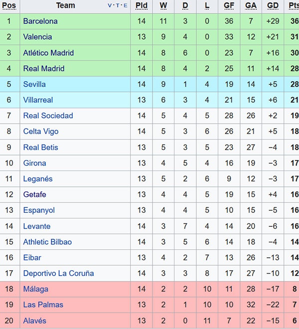 HLV Zidane thất vọng với cầu thủ Real ảnh 2 HLV Zidane that vong voi cau thu Real anh 2