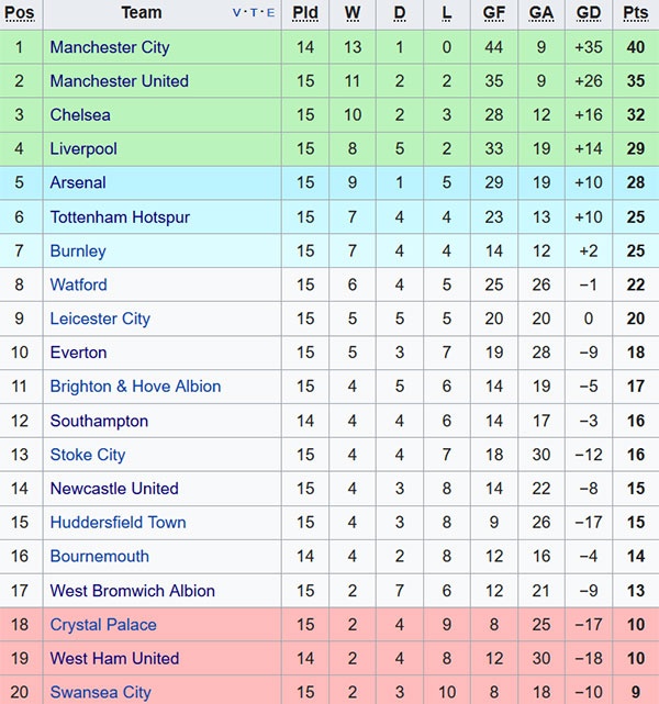 Dan sao MU tro ve trong dem anh 7