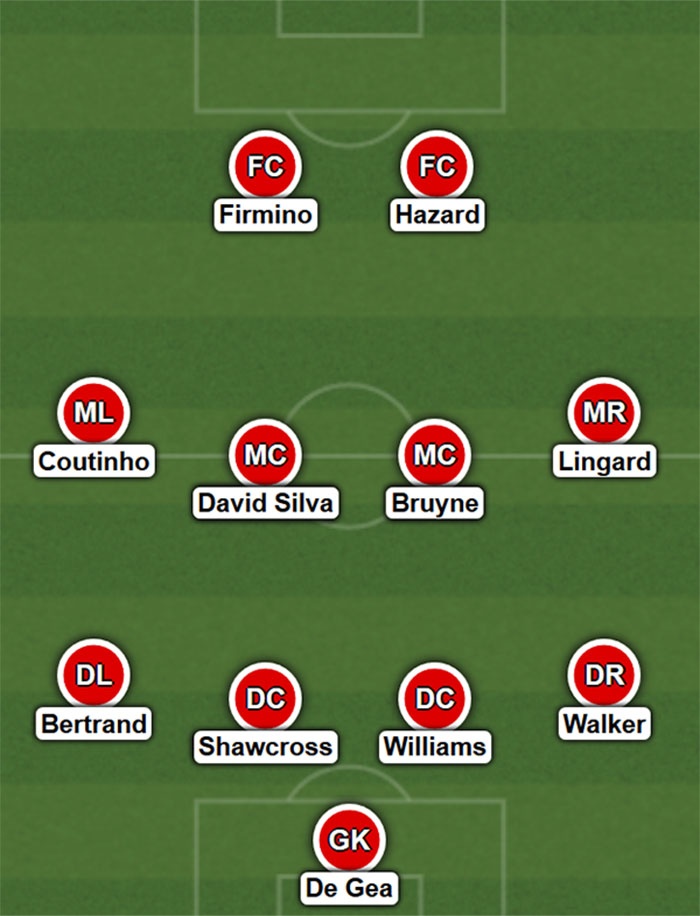 De Gea noi bat doi hinh vong 15 anh 12