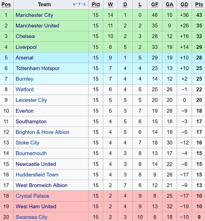 De Gea noi bat doi hinh vong 15 anh 13