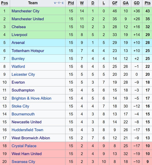 HLV Wenger không bỏ giấc mơ vô địch ảnh 2 HLV Wenger khong bo giac mo vo dich anh 2