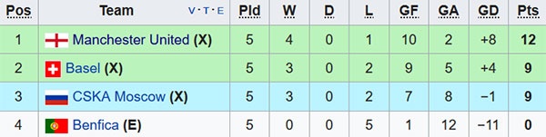 Mourinho loai Ibra,  Matic o Champions League anh 2