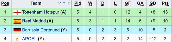 Ramos có tình bạn đẹp với Ronaldo ảnh 2 Ramos co tinh ban dep voi Ronaldo anh 2