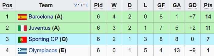 Barca keo dai mach bat bai o Champions League anh 13