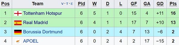 Ronaldo hy vọng Real vô địch Champions League ảnh 2 Ronaldo hy vong Real vo dich Champions League anh 2