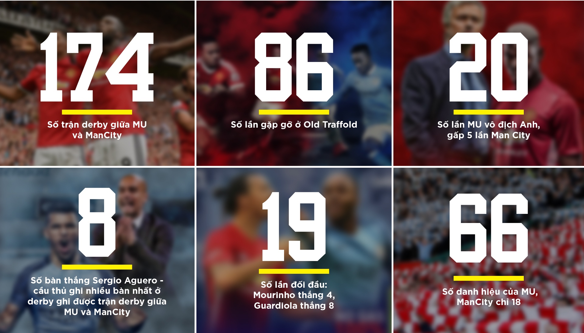 Derby Manchester, từ bạn hữu đến kẻ thù ảnh 11 Derby Manchester, tu ban huu den ke thu anh 11