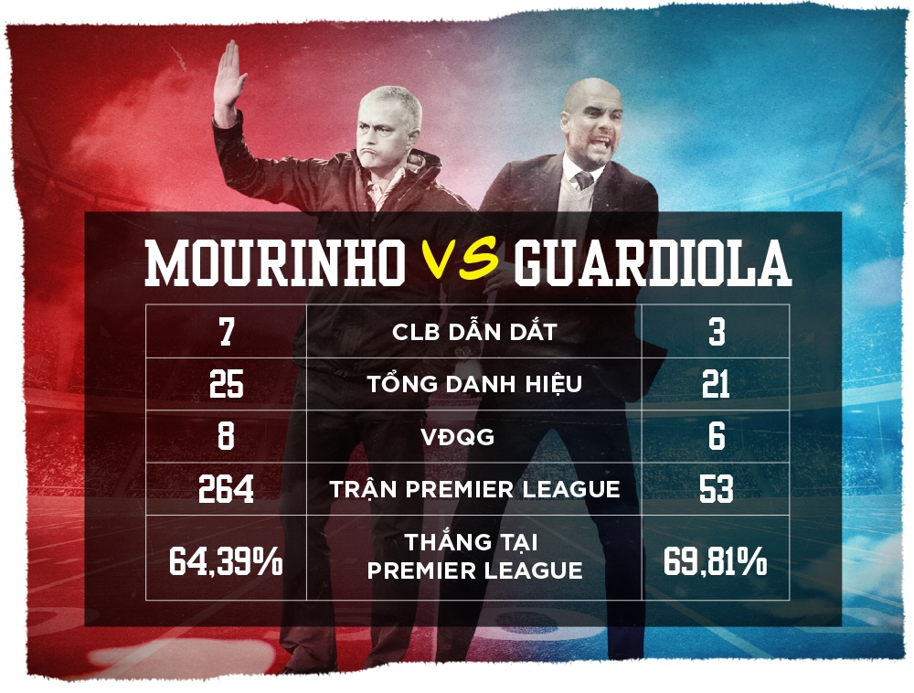 Derby Manchester, từ bạn hữu đến kẻ thù ảnh 5 Derby Manchester, tu ban huu den ke thu anh 5