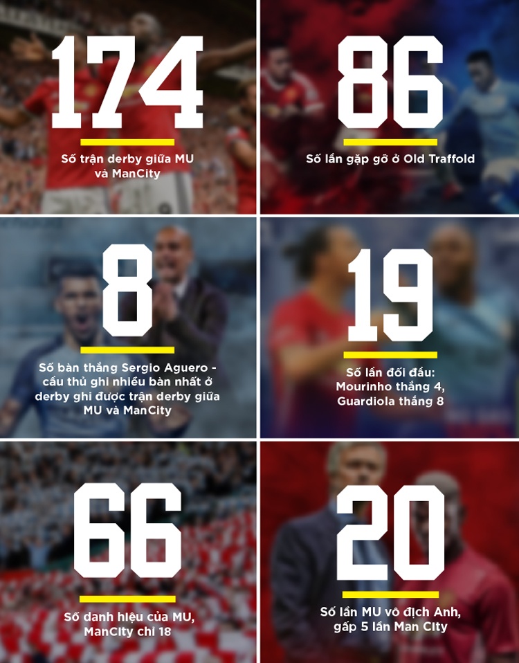 Derby Manchester, từ bạn hữu đến kẻ thù ảnh 10 Derby Manchester, tu ban huu den ke thu anh 10