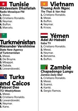 Cuộc chiến Ronaldo vs Messi là kinh điển ảnh 4 Cuoc chien Ronaldo vs Messi la kinh dien anh 4
