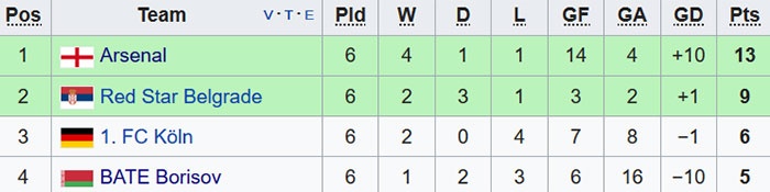 Arsenal thắng BATE Borisov 6-0 ảnh 10 Arsenal thang BATE Borisov 6-0 anh 10