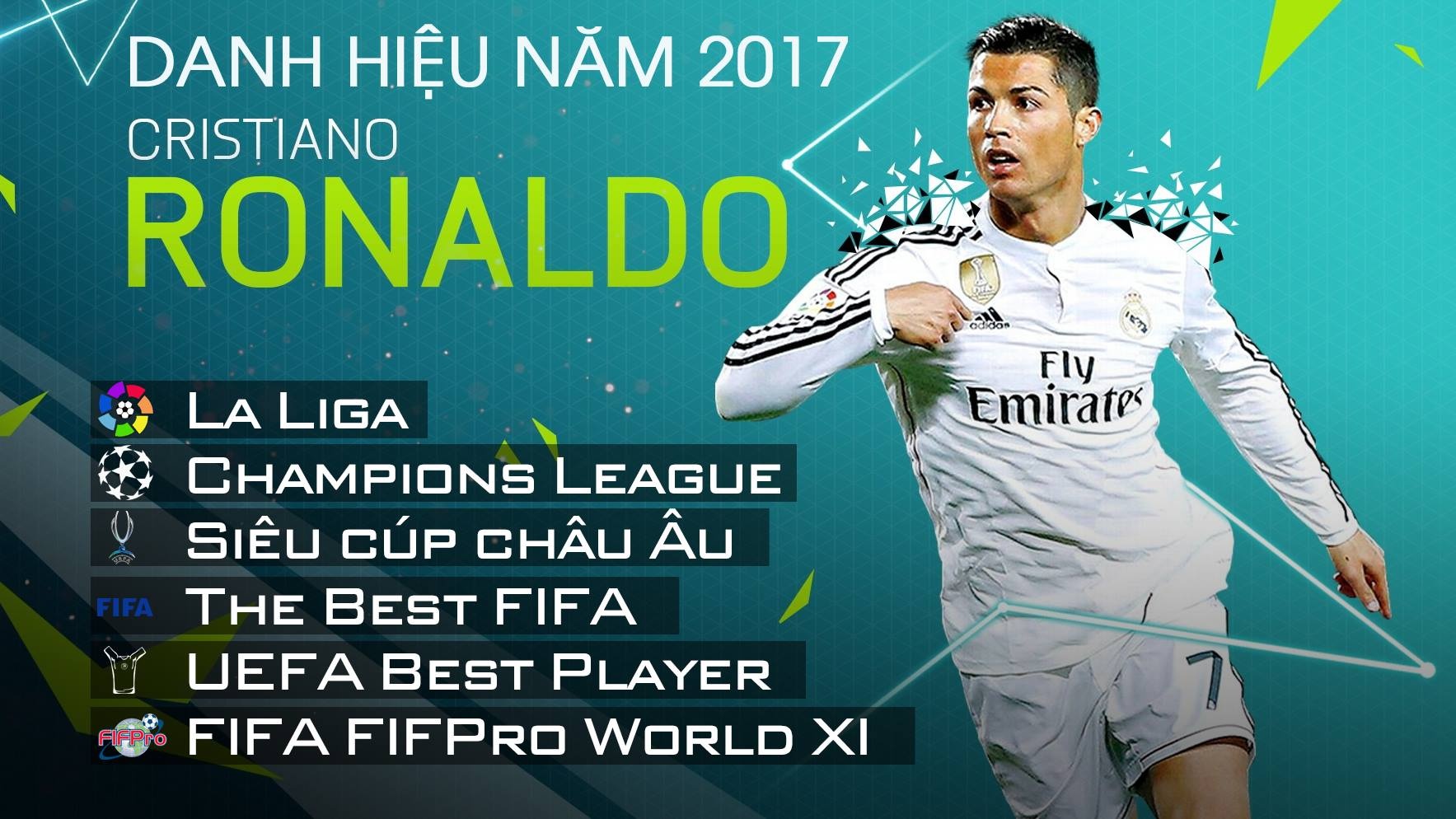 Cuộc chiến Ronaldo vs Messi là kinh điển ảnh 1 Cuoc chien Ronaldo vs Messi la kinh dien anh 1