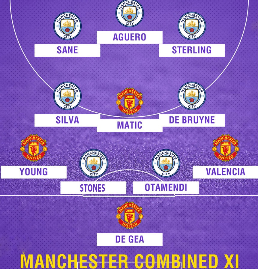 Doi hinh derby Manchester anh 12