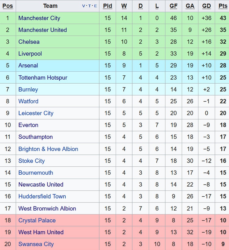 Doi hinh derby Manchester anh 13