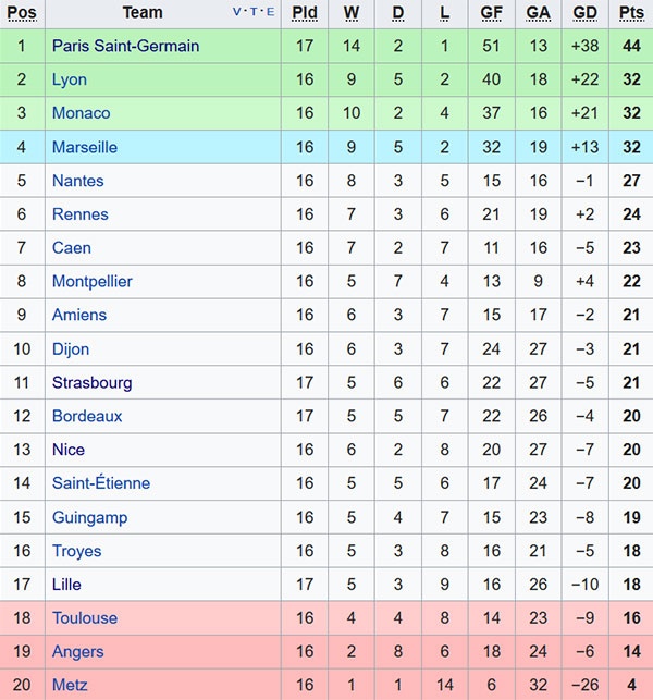 Tran PSG vs Lille anh 2