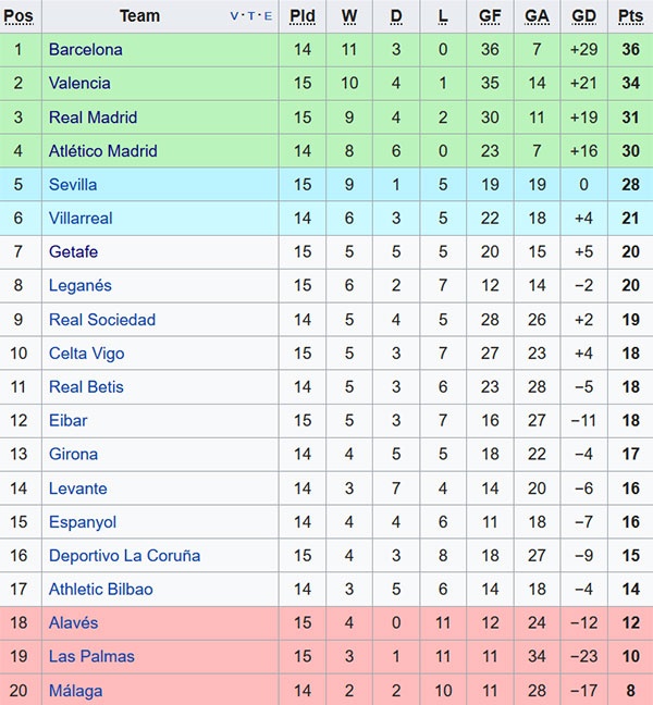 Zidane lay Ronaldo ra doa doi thu anh 2