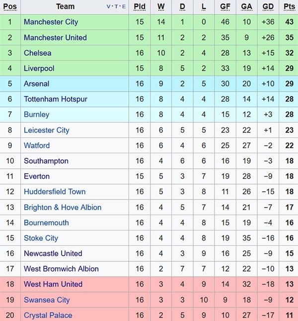 Tran Southampton vs Arsenal anh 2