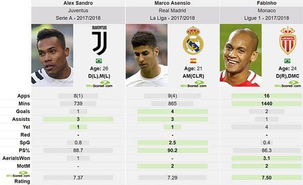 Mourinho tuc gian doi mua 3 ngoi sao anh 2