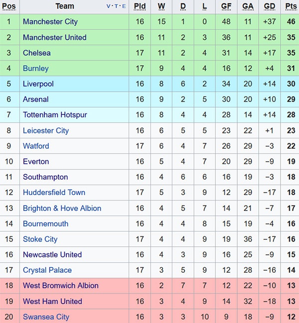 Guardiola lo Man City chua du manh anh 2