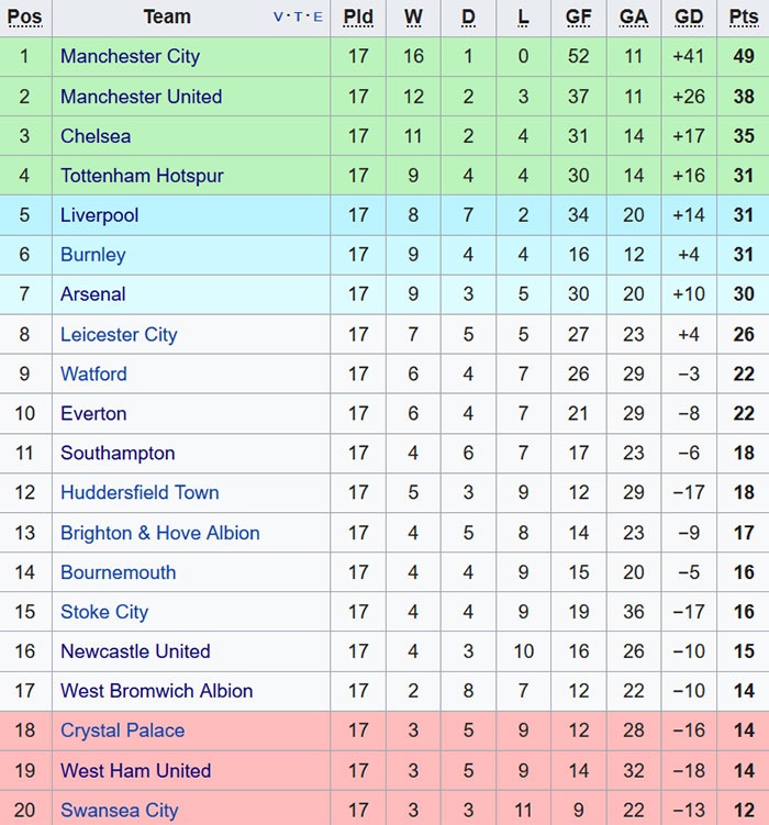 Man City khong dung xo do ky luc anh 2