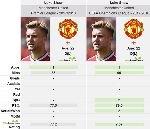 Cầu thủ MU đầu tiên đòi ra đi ảnh 2 Cau thu MU dau tien doi ra di anh 2