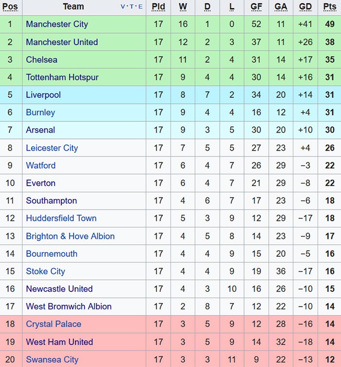 Đội từ bỏ cuộc đua giành danh hiệu ảnh 2 Doi tu bo cuoc dua gianh danh hieu anh 2