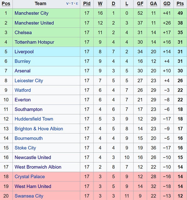 Pique muốn gặp Man City ở Champions League ảnh 2 Pique muon gap Man City o Champions League anh 2