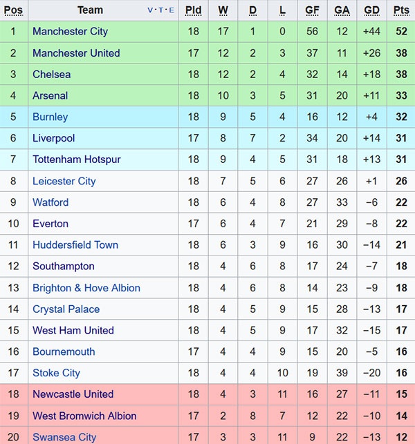 Thua Man City là bài học cho Tottenham ảnh 2 Thua Man City la bai hoc cho Tottenham anh 2