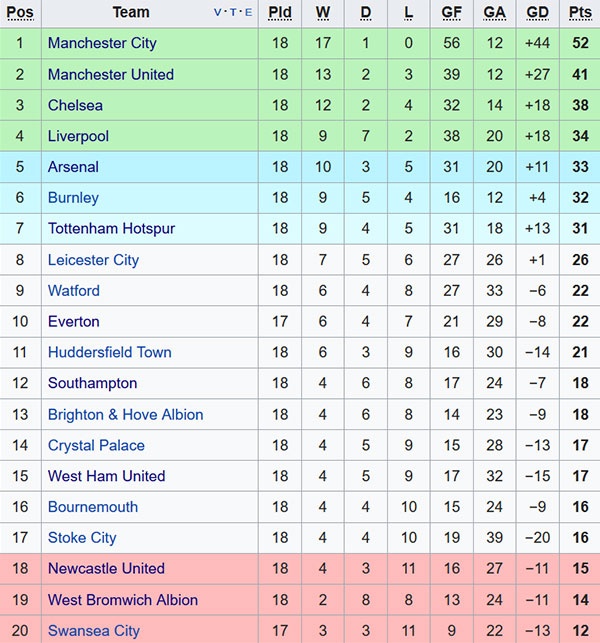 Guardiola lý giải khởi đầu bất bại ảnh 2 Guardiola ly giai khoi dau bat bai anh 2