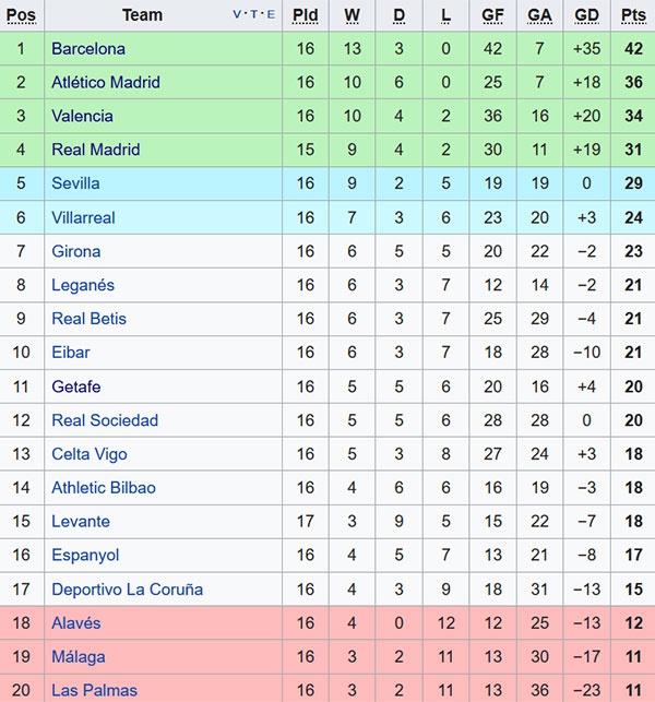 El Clasico quan trong nhat anh 3