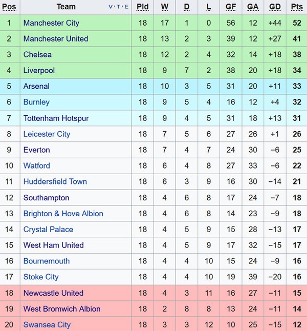 Đội cuối bảng Premier League trảm tướng ảnh 2 Doi cuoi bang Premier League tram tuong anh 2