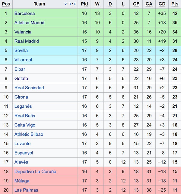 Đánh giá hàng công Real và Barca ảnh 3 Danh gia hang cong Real va Barca anh 3