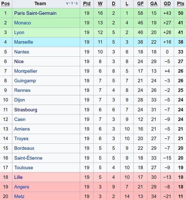 Neymar không còn hứng thú với El Clasico ảnh 2 Neymar khong con hung thu voi El Clasico anh 2