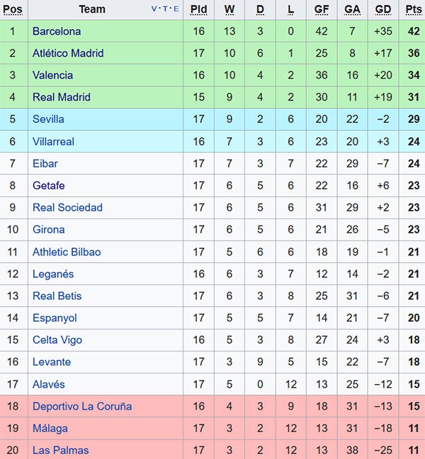 El Clasico là trận đẹp, khó khăn nhất ảnh 3 El Clasico la tran dep, kho khan nhat anh 3
