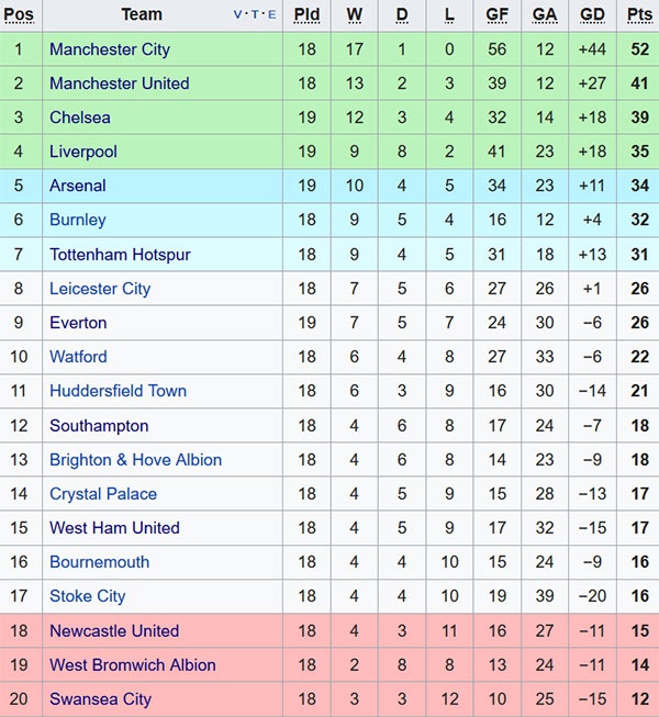 Trận Everton vs Chelsea ảnh 2 Tran Everton vs Chelsea anh 2