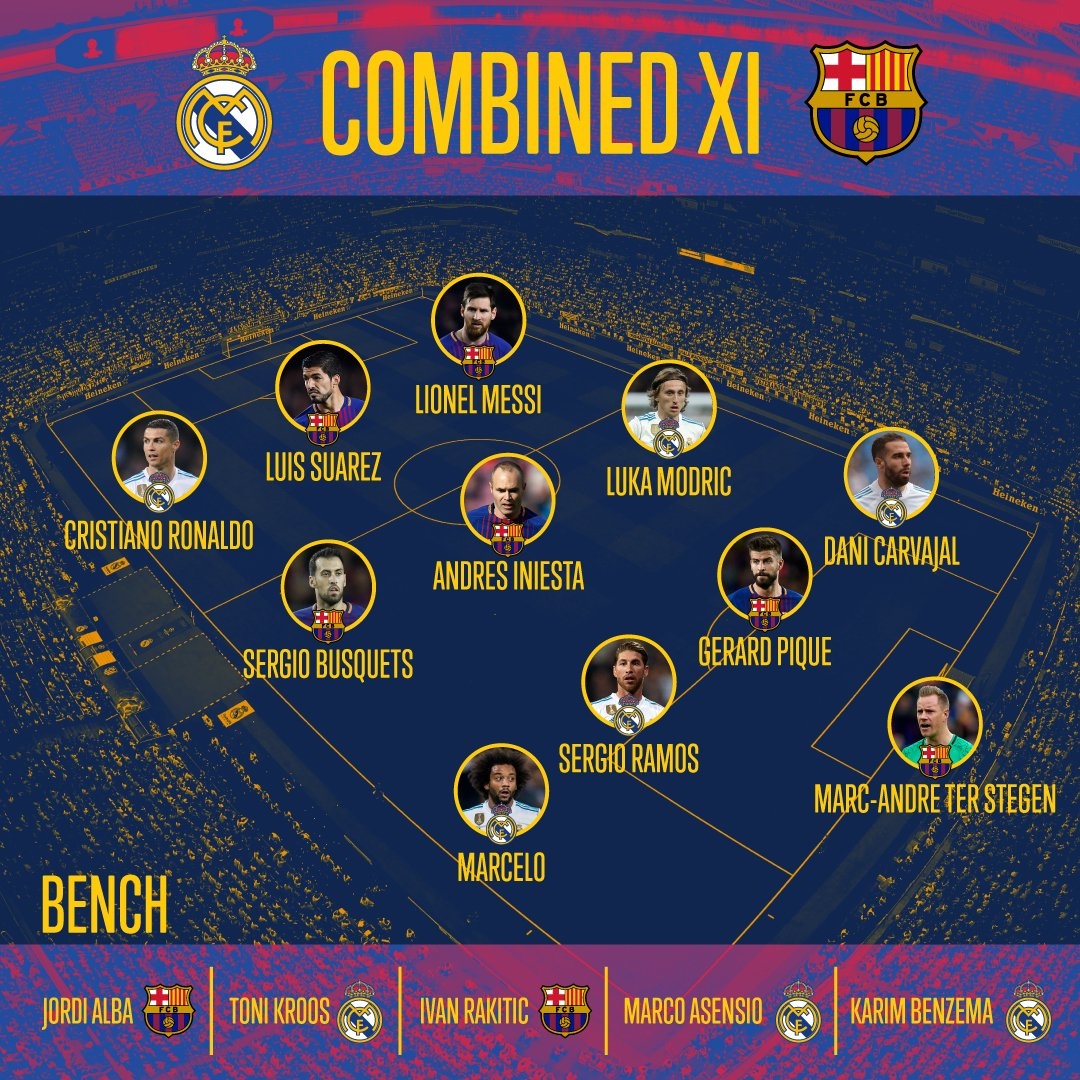 Doi hinh ket hop El Clasico anh 12