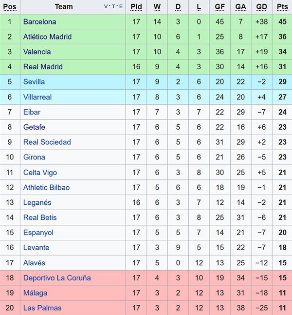 Mua he chuyen nhuong that bai cua Real anh 2