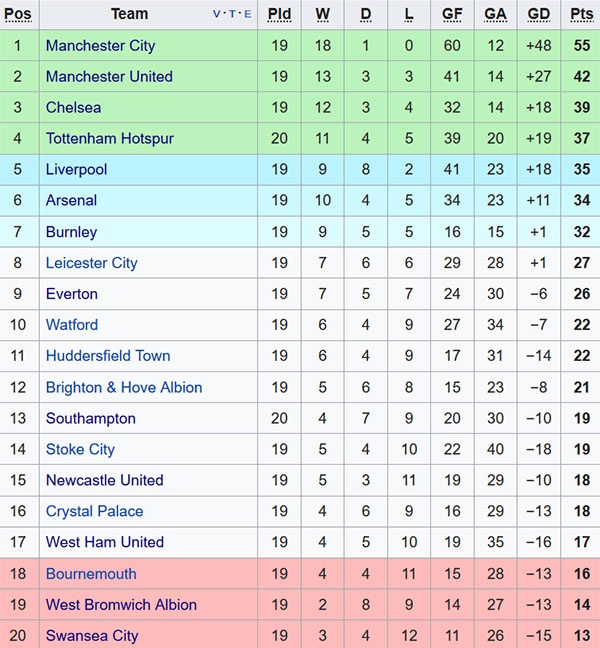 Tran Tottenham vs Southampton anh 2