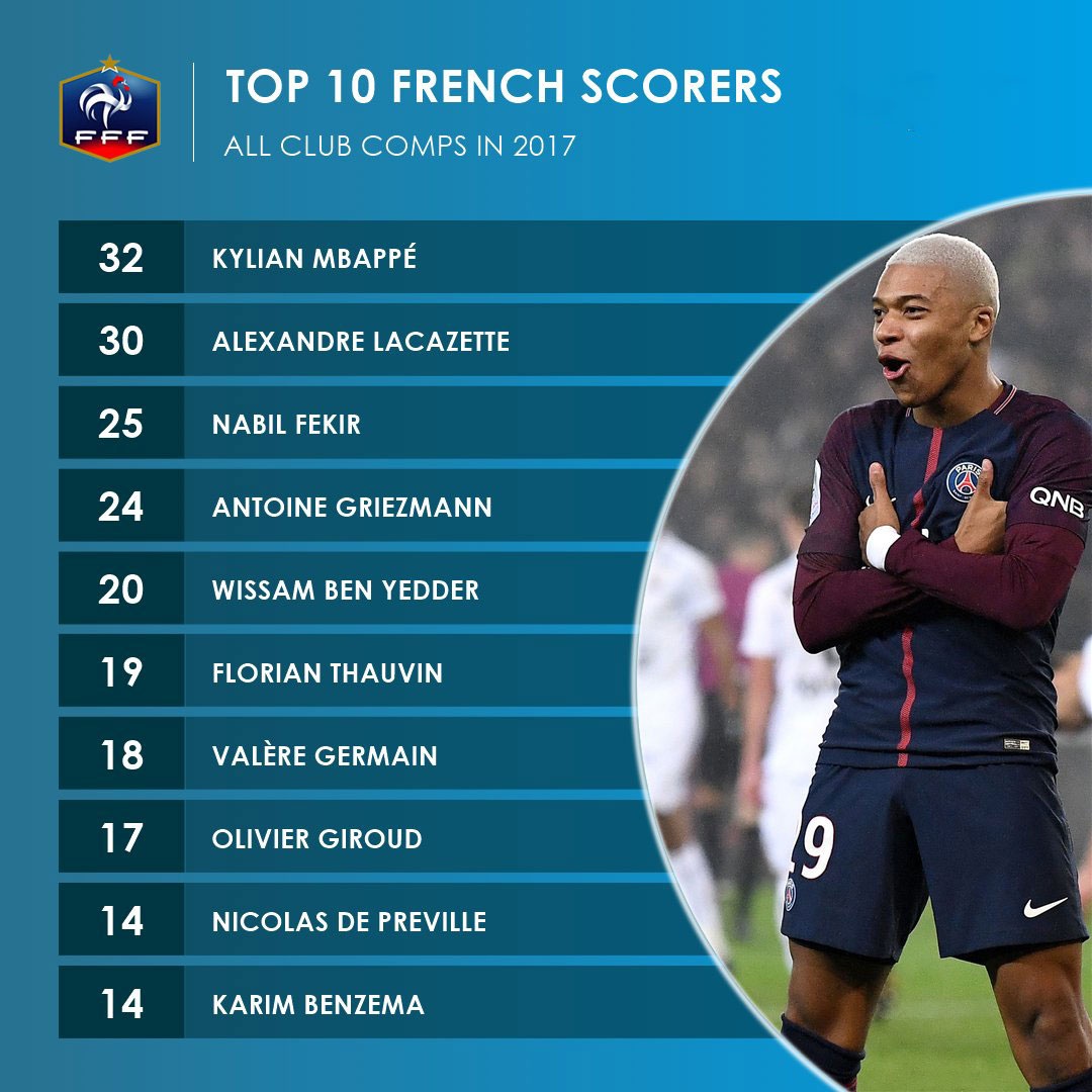 Mbappe đã nói chuyện với Real Madrid ảnh 2 Mbappe da noi chuyen voi Real Madrid anh 2