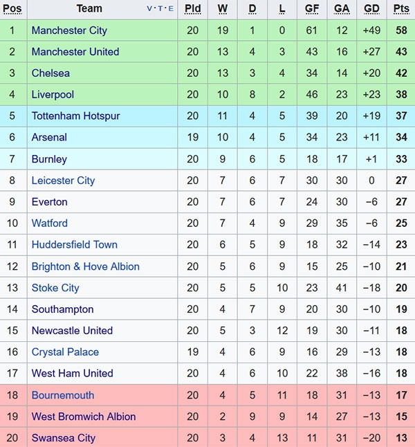 Man City thang tran thu 18 lien tiep anh 12